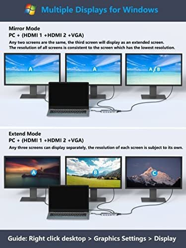 Falwedi USB C Docking Station for PC or Laptop, 14 in 1 3