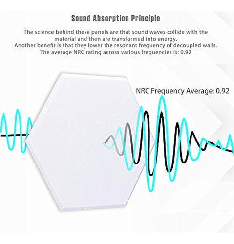 Paquete De 12 Paneles De Absorción Acústica Hexagonales, 12 2