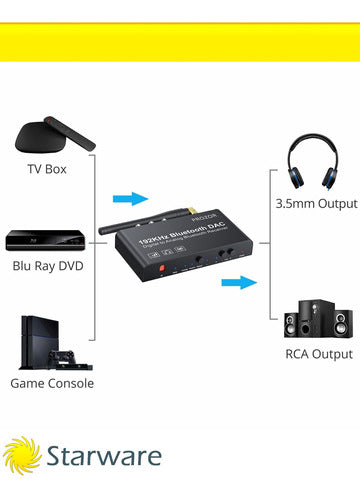 Prozor Digital to Analog Audio Converter DAC Toslink Bluetooth Coaxial RCA 5