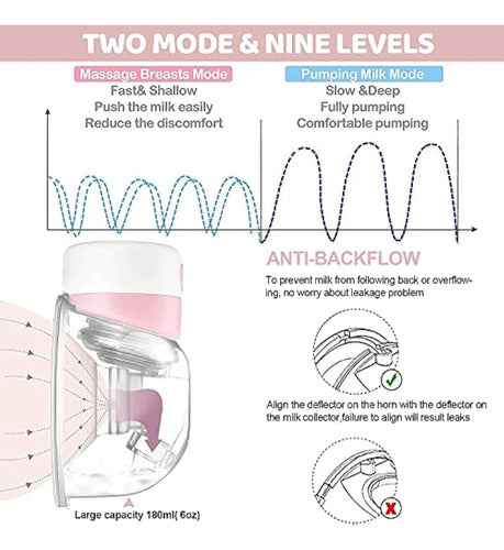 Extractor De Leche, Extractor De Leche Portátil Doble, Extra 1