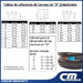 YULE Correa En V - Nº C-125 2