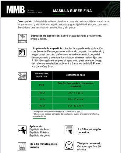 Colorín Mmb Masilla Poliéster Super Fina 1 K 1