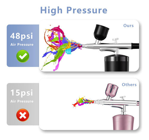 Crpen Airbrush Kit With Compressor 48 Psi Rechargeable High Pressure Air Brush Set Cordless Airbrush Kit With 0.3mm Nozzle 7