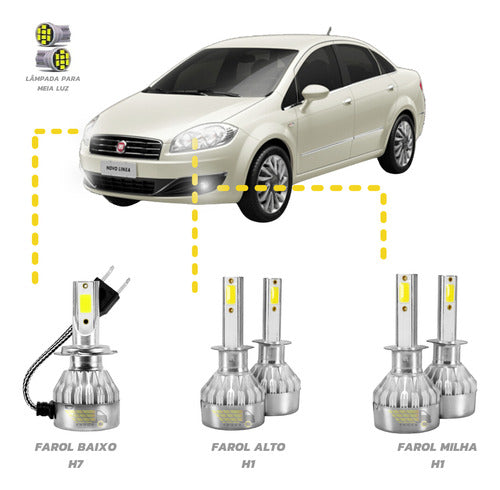 Pack Com 3 Lâmpadas De Led Fiat Linea + Pingo Para Meia Luz 1