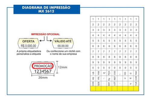 Etiquetadora - Precificadora Fixxar Mx 2612 New 9 Dígitos 1