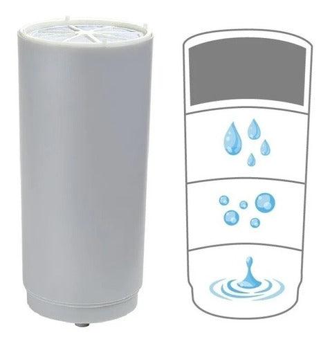 Replacement for Dvigi Compact Water Purifier 0