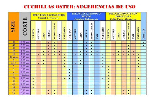 Cuchilla Gts N°10 Para Cortadora Peladora Oster Moser Andis 2