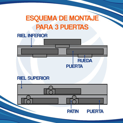 Cima Kit Frente Placard Corredizo D52 1.5 Mt 3 Pt Eco 3