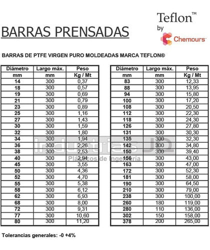 Barra De Teflon Puro Ø 60 X 150 Mm 4