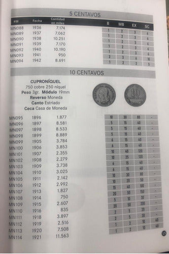 Marle Catalog of Argentine Coins 1881-2023 - 3rd Edition 1