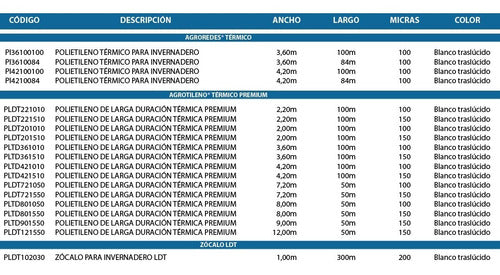 Polietileno Ldt Premium Invernadero 150mic 2,2mt X 1m Lineal 3