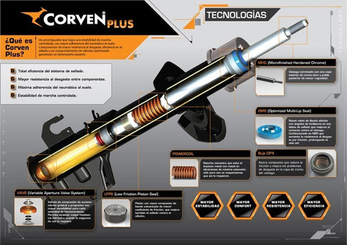 Corven Ford Fiesta Max Front Shock Absorber 1