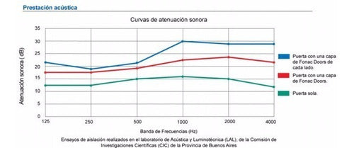 Membrana Acústica Fonac Doors Para Puertas - Bco/gris/marrón 5