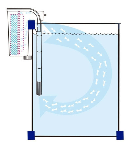 Boyu WF-2025 External Cascade Filter for Aquariums 300l/h 6