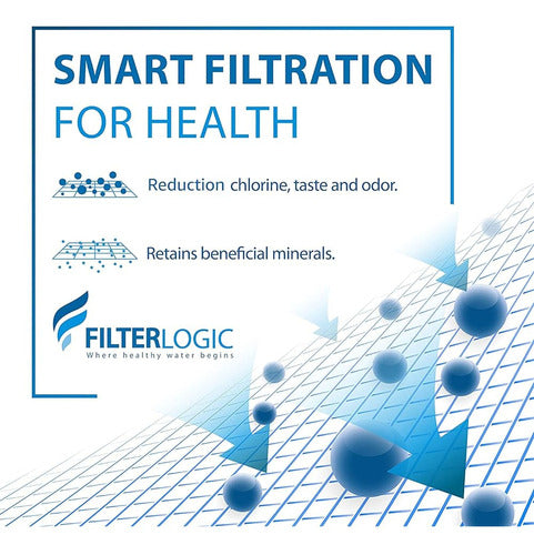 Filtro De Agua Certificado Por Filterlogic Nsf, Reemplazo Pa 1