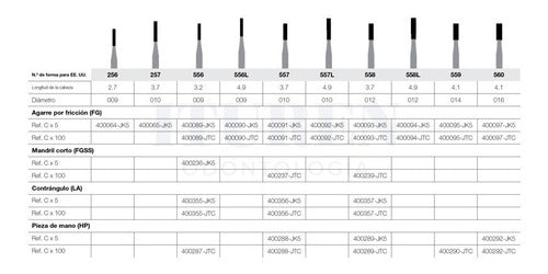 JET Flat Cut Cylindrical Carbide Bur for Contra Angle CA 2