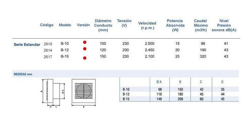 Extractor De Aire Mod. B 12 1