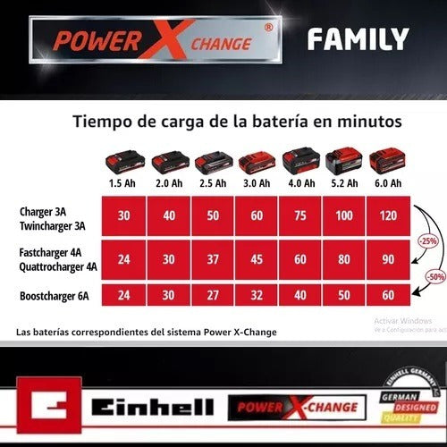 Sin Cargador Pack De 2 Baterías Litio 4.0ah 18v Einhell Twin 5