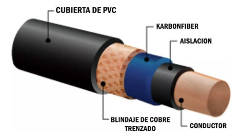 KWC Instrument Cable IRON 201 - 3 Meters Plug/Plug 1