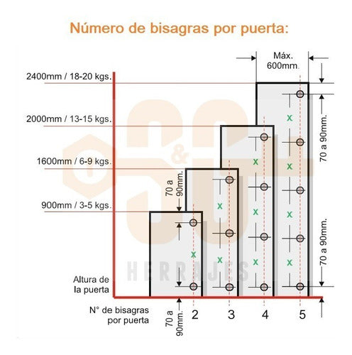 Bisagra Cierre Suave Ducasse Premium Base 3d Codo 9 X 10 Un 2