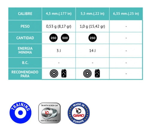 Balines Gamo Round 5.5mm X 250 1