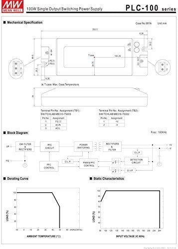 Fuentes De Alimentacion Led 96 W 48 V 2 A Fuente De Alimenta 2