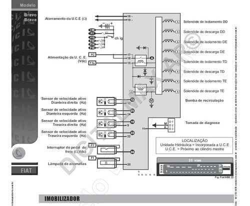 Ciclo Diag 2017 25 Volumenes Diagramas Automotrices (link) 2