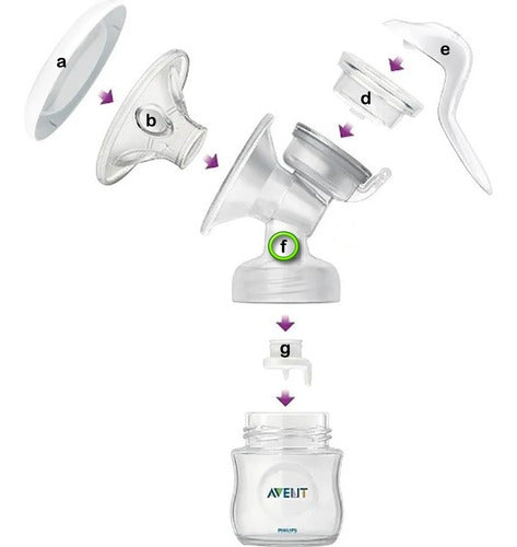 Philips Avent Main Body Replacement for SCF330 / SCF332 2