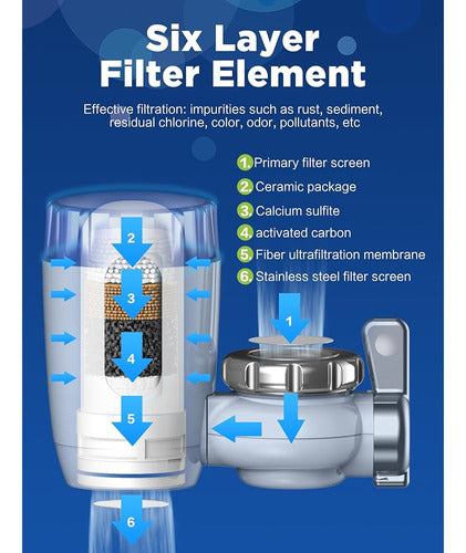 Filtro De Agua Fituran Para Fregadero, Sistema De Filtración 1