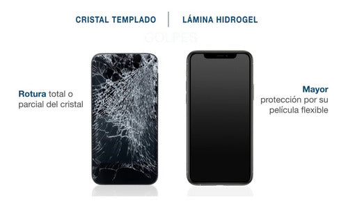 Haxly Hydrogel Screen Protector for All Models Backup 3