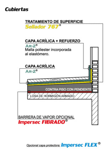 Impersec Flex Componentes A+b 25kg Impearmeabilizante 1