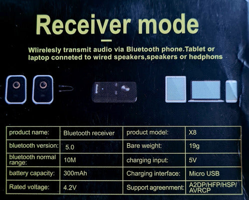 Amplificador De Auriculares Decoding Amp Wireless (x8) 1