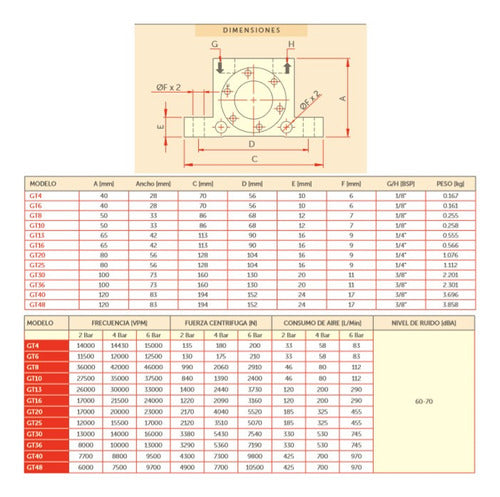 Intor® Pneumatic Vibrator Turbine 1/8 1