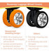 Rosaerpy Luggage Wheel Covers 8u Silicone Traction Orange 3