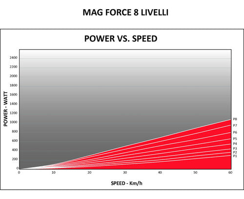 Elite Novo Force Trainer 4