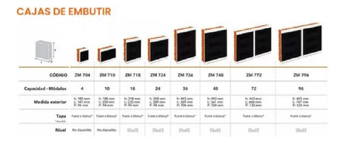 Roker Caja Para Térmicas Embutir Interior ZM710 10 Módulos 2