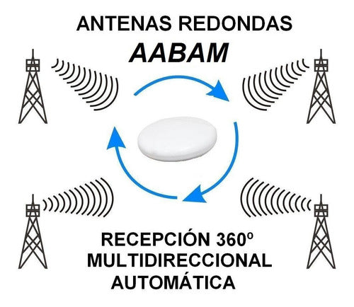 AABAM Antena TV TDA Motorhome, Round 360°, No Need to Orient 2