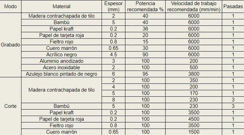 Grabadora Láser Creality Cr-laser Falcon 10w Usada 1