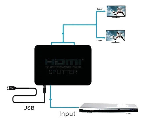 Caja Splitter Hdmi 1 X 2 Activa Alta Definición Premium 4k 3