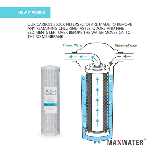 Max Water Combo Pack Reverse Osmosis Filter Replacement Set 1