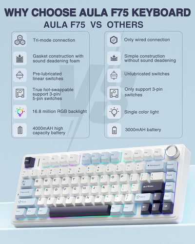 AULA Teclado Mecánico Inalámbrico De 75% Con RGB Blanco Y Azul 1