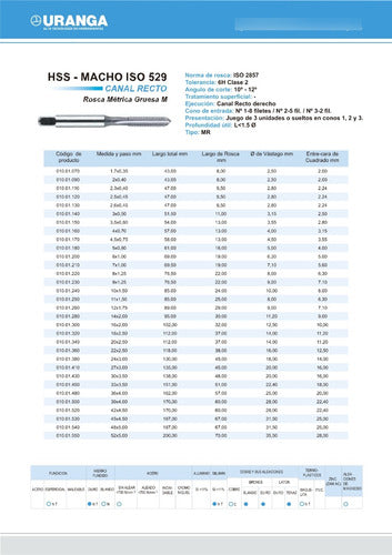 Macho Uranga Hsse M5 X 0.80 Cono 1 3