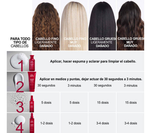 Wella Ultimate Repair Serum Tratamiento Sin Enjuague X30ml 5