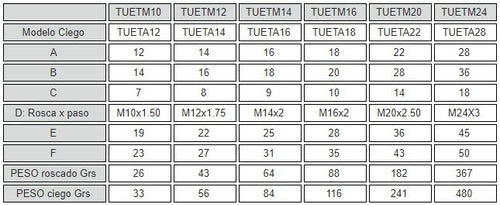 T Tuetm24 Nuts 2