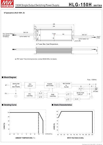 Mw Mean Well Hlg150h12 12 V 125 A 150 W Led Switching Power Supply 3