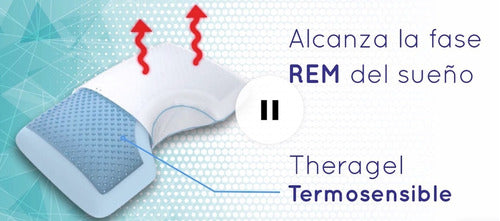 Ergonomic Theraside TM230 Memory Foam Gel Pillow 6