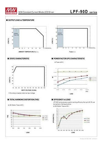 Mean Well Mw Lpf90d30 30 V 3 A 90 W Led Switching Power Supply 6