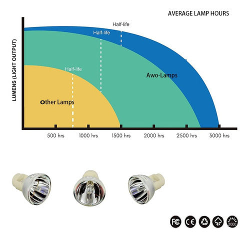 Awo Sp.8vh01gc01 Reemplazo Bombilla Proyector Optoma 5