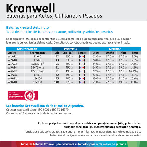 Kronwell 12x75 Battery for Audi A3 1.9 TDI 2.0 FSI 2.0 TDI 7