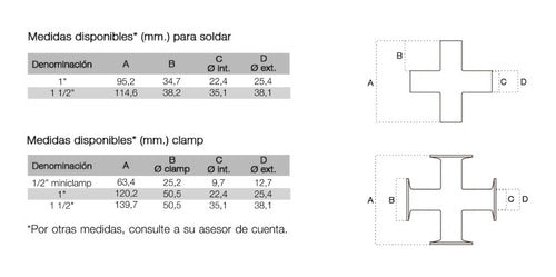 Cruz Clamp Ø1  , 1,65mm, Aisi 304. 7